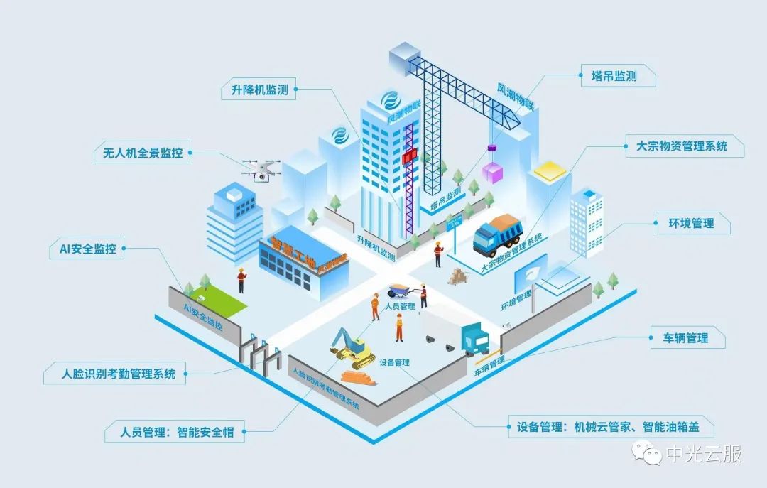 网站托管