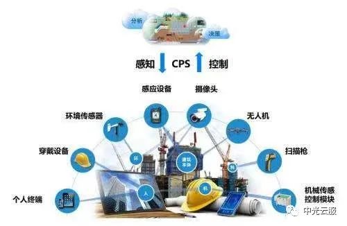 网站托管