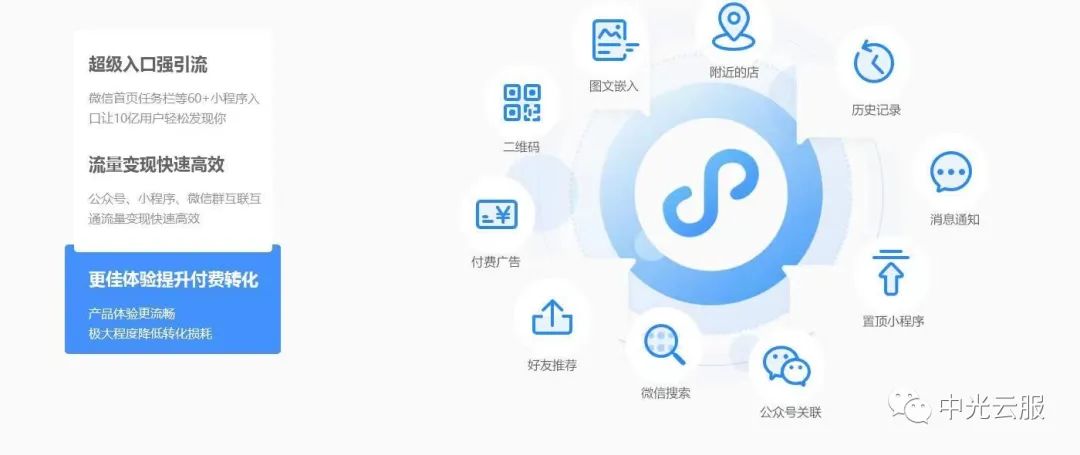 小程序开发托管