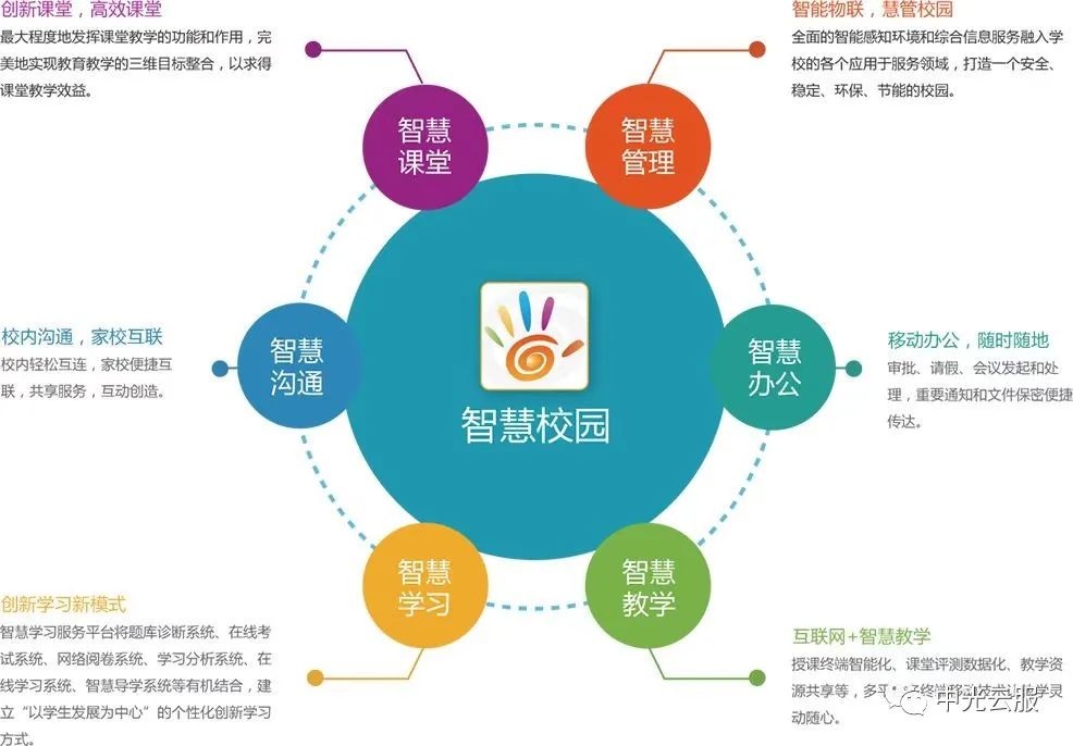 企业建站