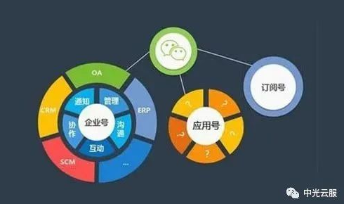 公众号托管