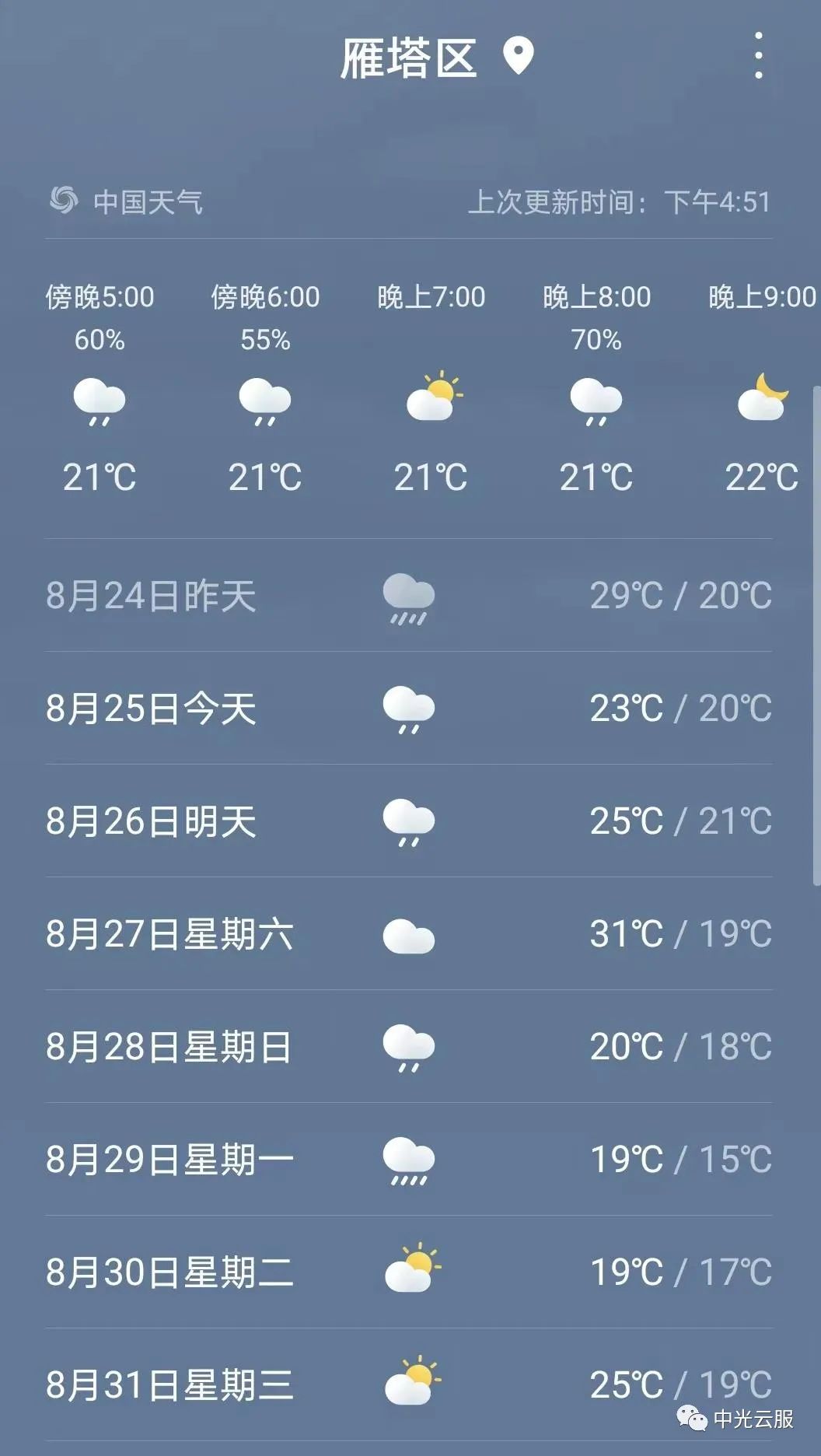 西安网站建设