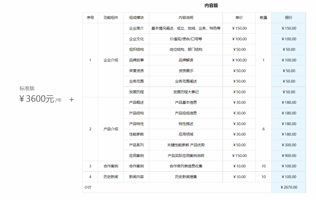 【产品介绍】中光云服数字化转型伙伴行动
